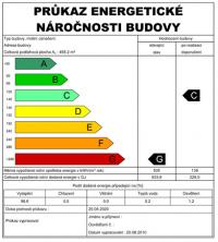 Průkaz energetické náročnosti budovy