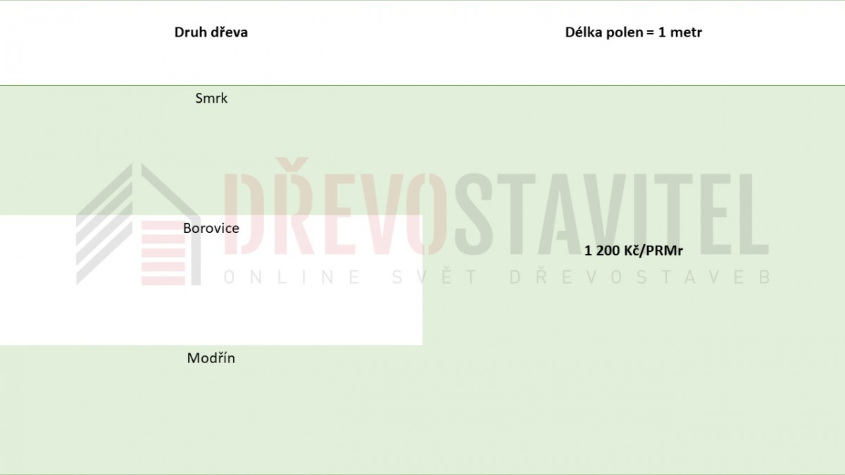 palivové dřevo