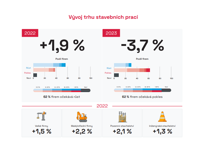 České stavebnictví 2023