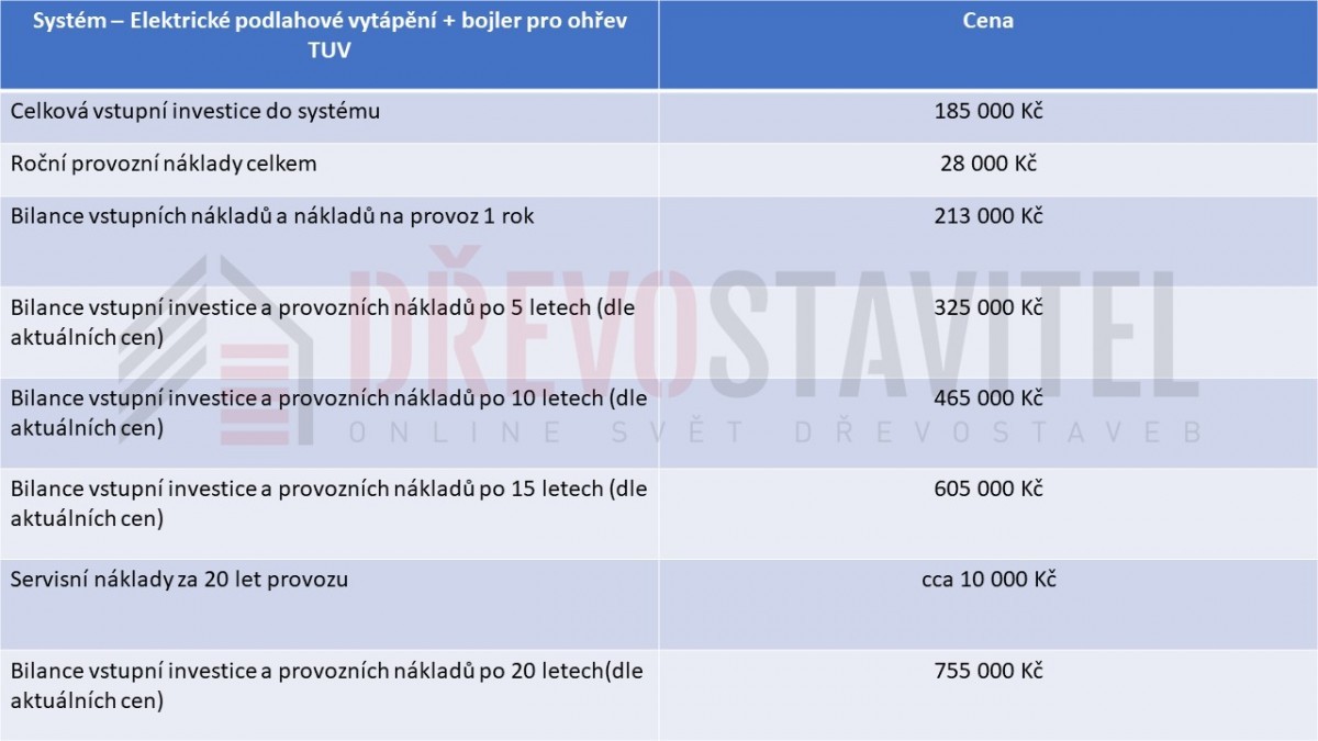 tepelné čerpadlo