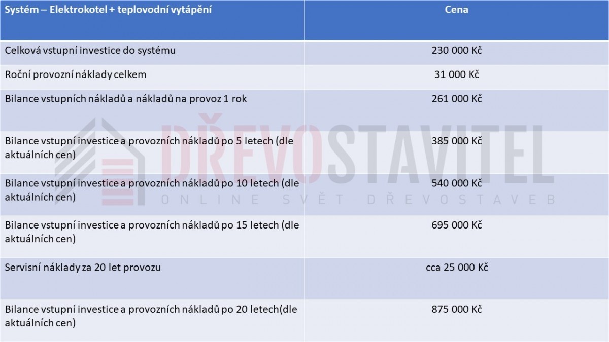 tepelné čerpadlo