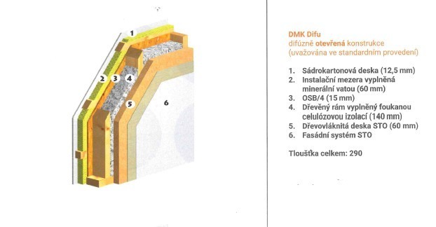 Cihla vs. dřevostavba