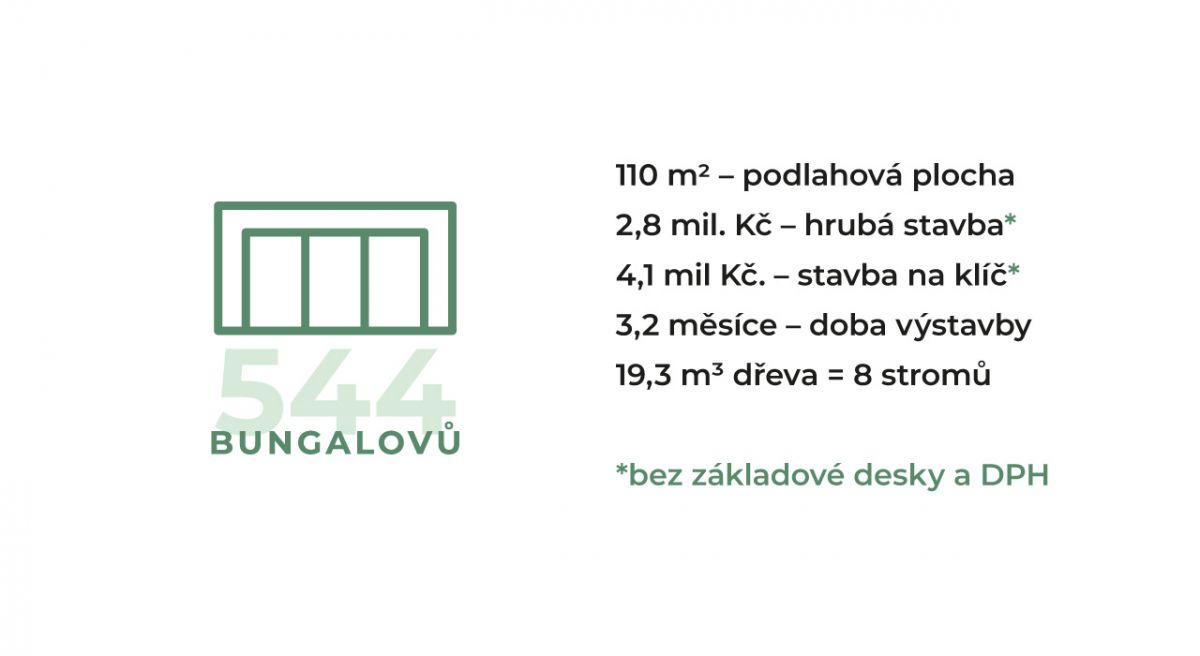 Statistiky dřevostaveb 2022