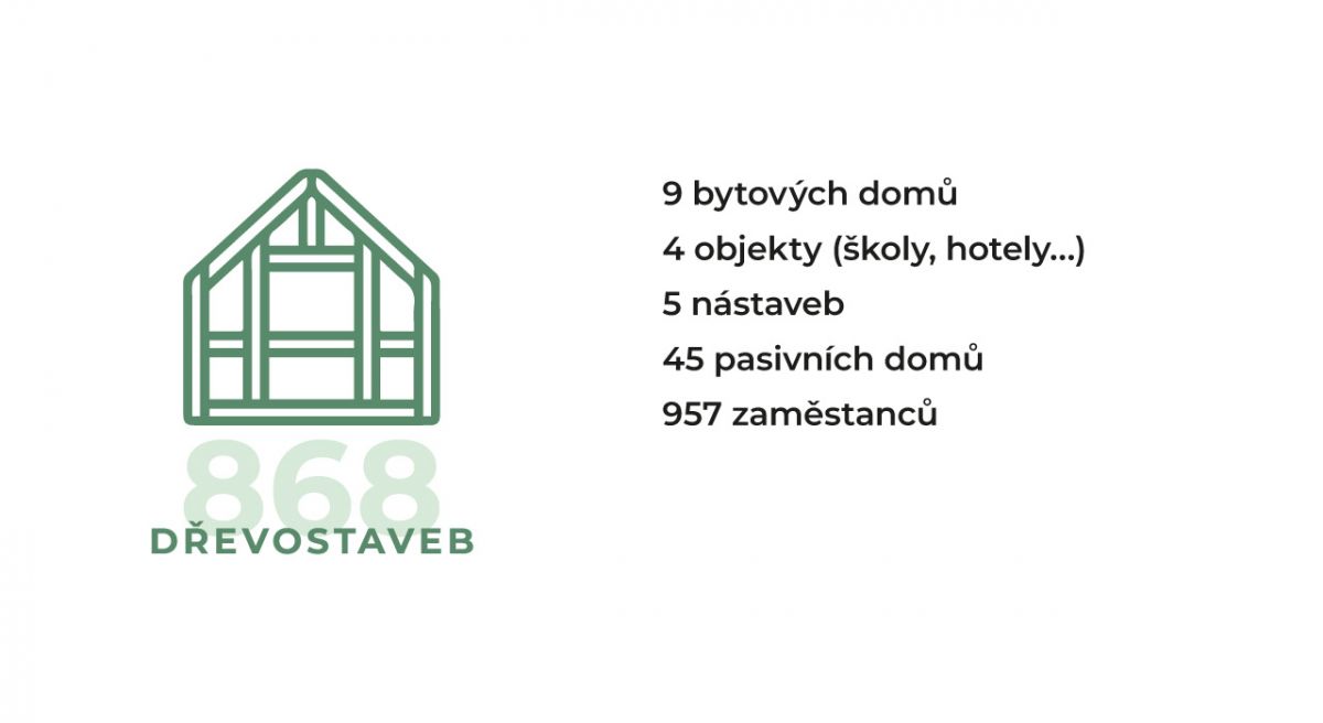 Statistiky dřevostaveb 2022