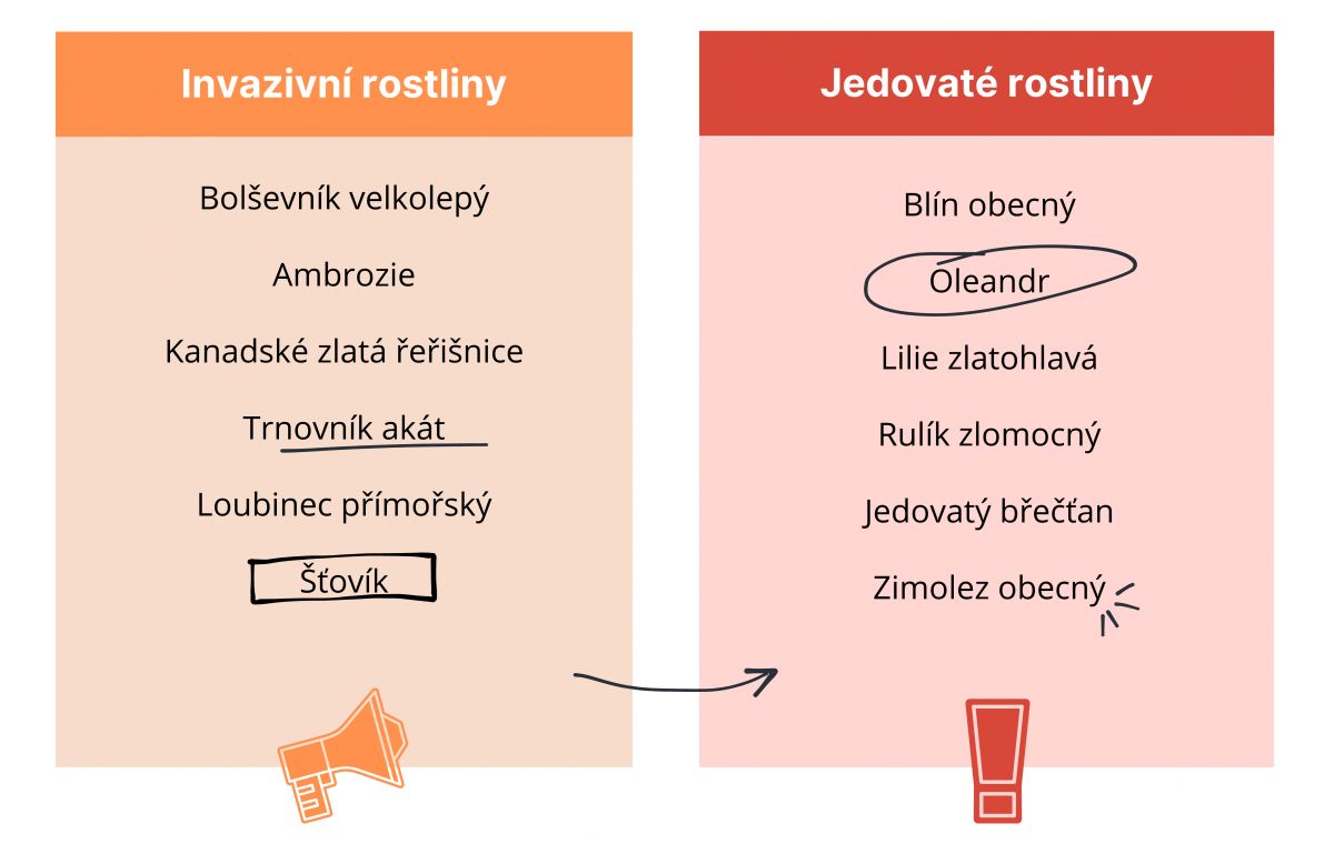 Jedovaté invazivní rostliny