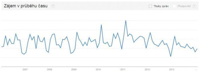 Dřevostavitel statistiky návštěvnosti