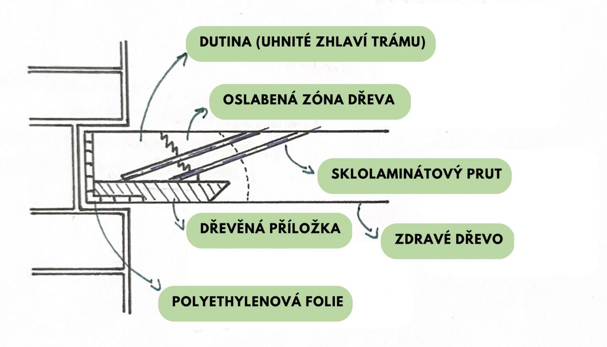 Dřevěný strop