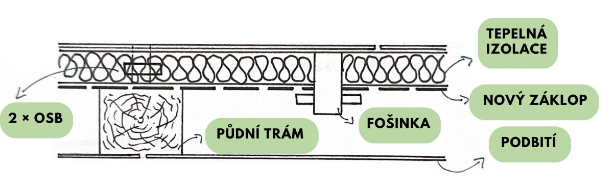 Dřevěný strop