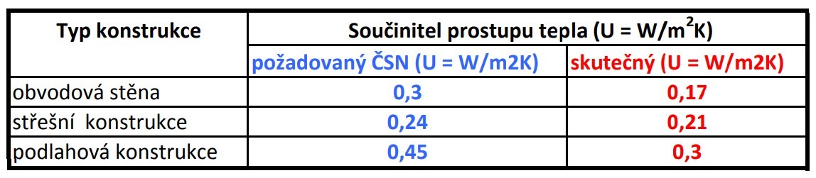 Bungalov 5kk