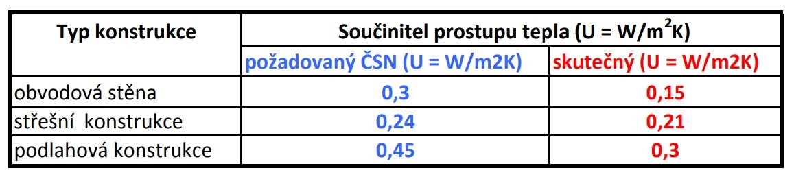 Bungalov 5kk