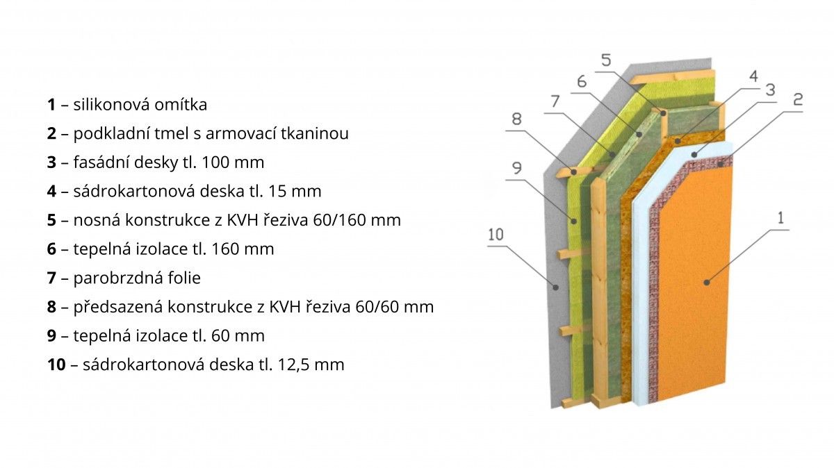 Bungalov 5kk