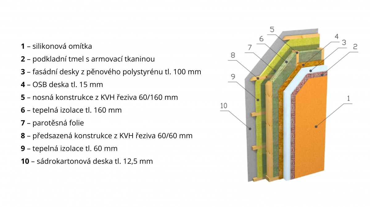 Bungalov 5kk