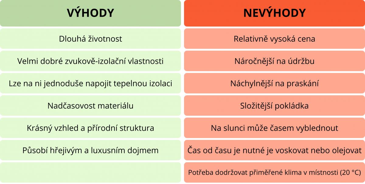 Masivní podlaha