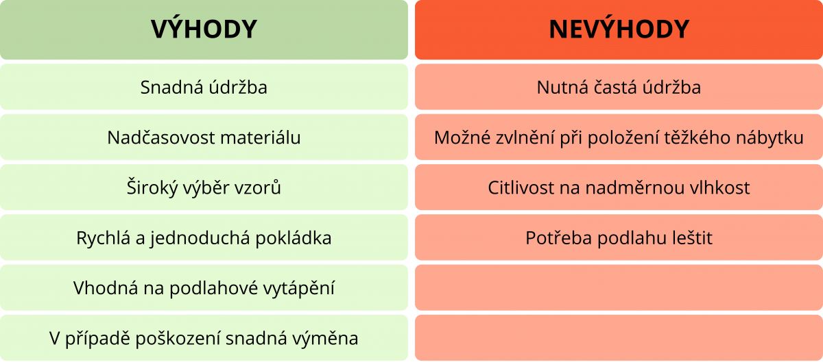 plovoucí podlaha