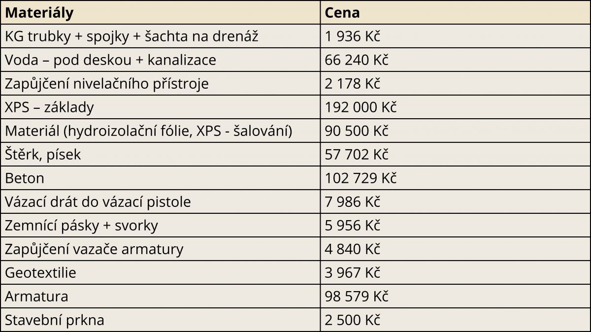 Cena základové desky