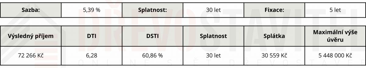 Úroková sazba 2024