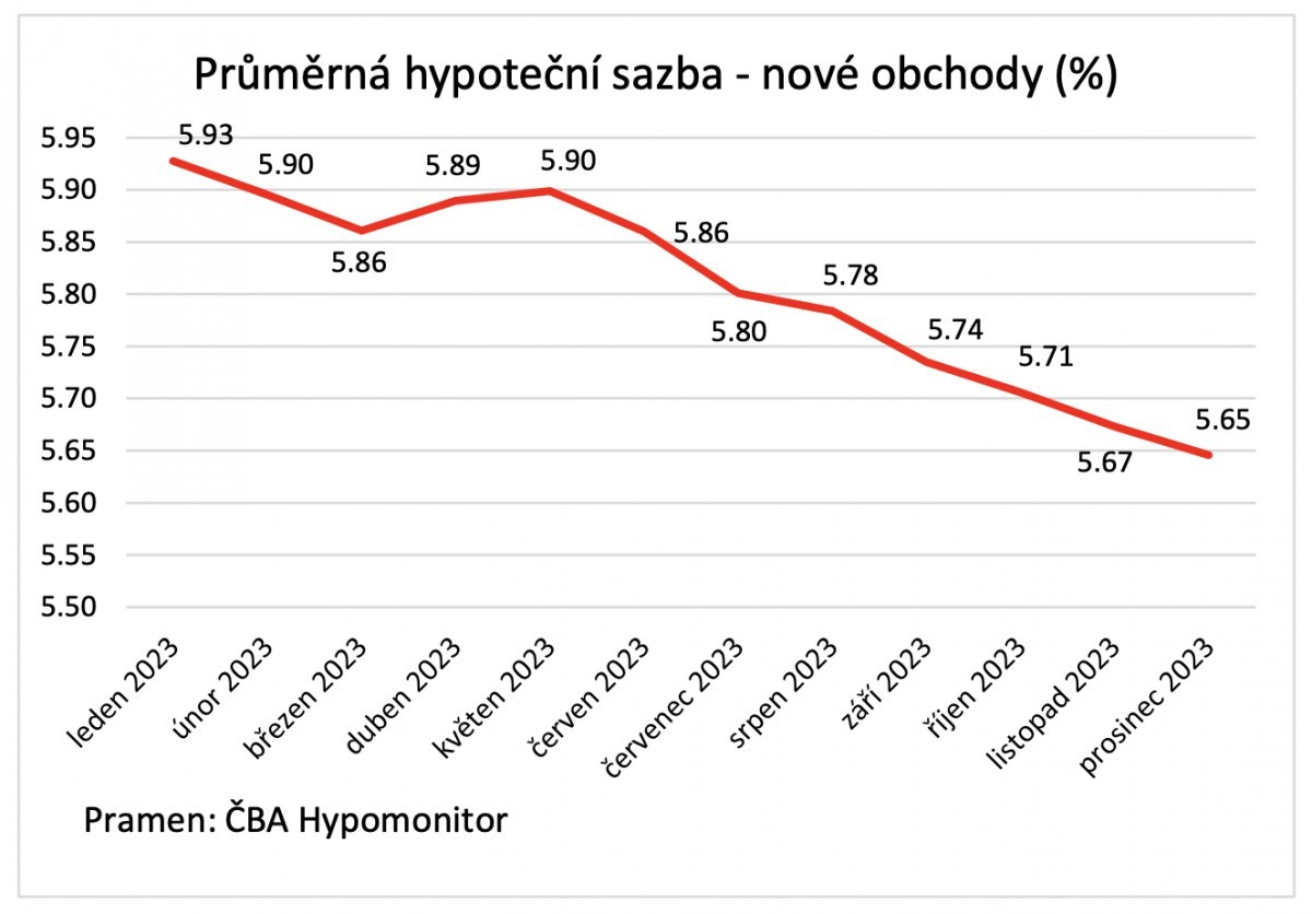 Aktuality z minulého týdne