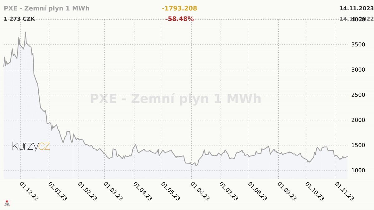 Aktuality z minulého týdne