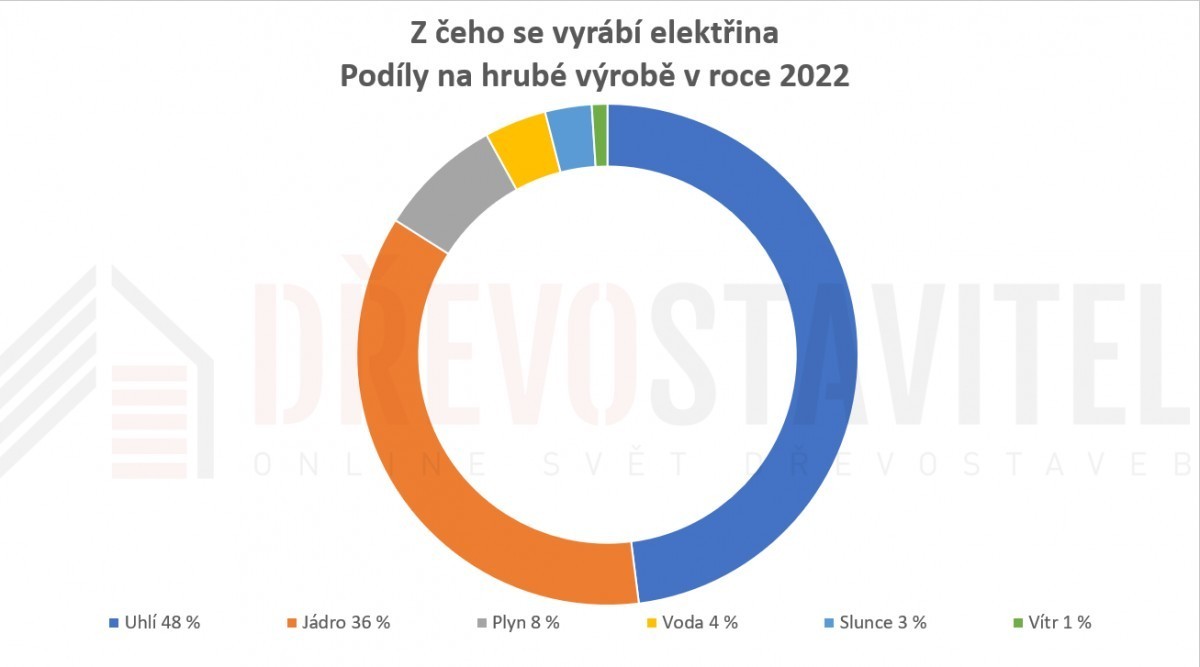 Aktuality z minulého týdne