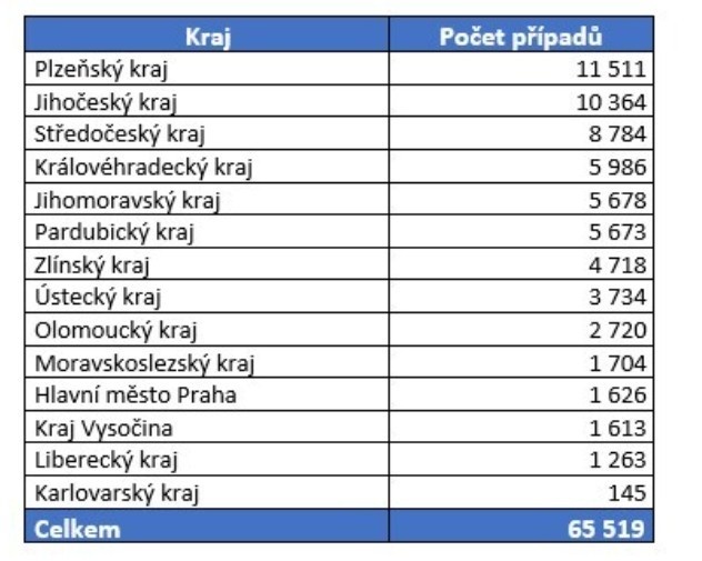 Aktuality z minulého týdne
