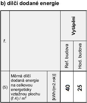 Spotřeba energie na vytápění 1m2/rok