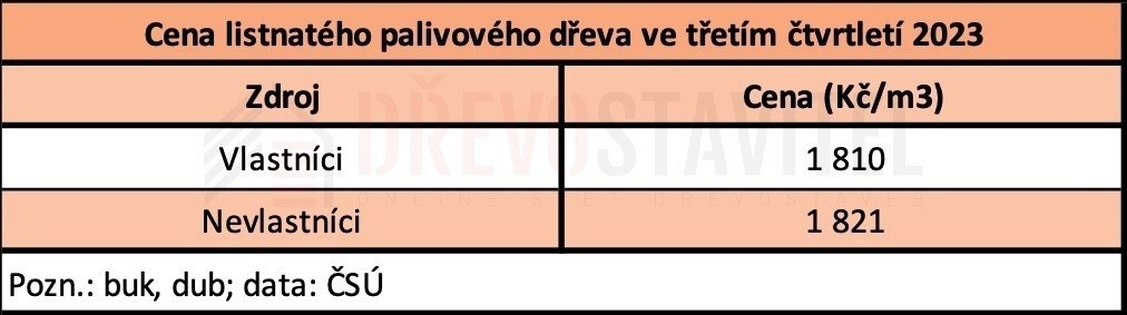 Vytápění dřevostavby vs. zděného domu