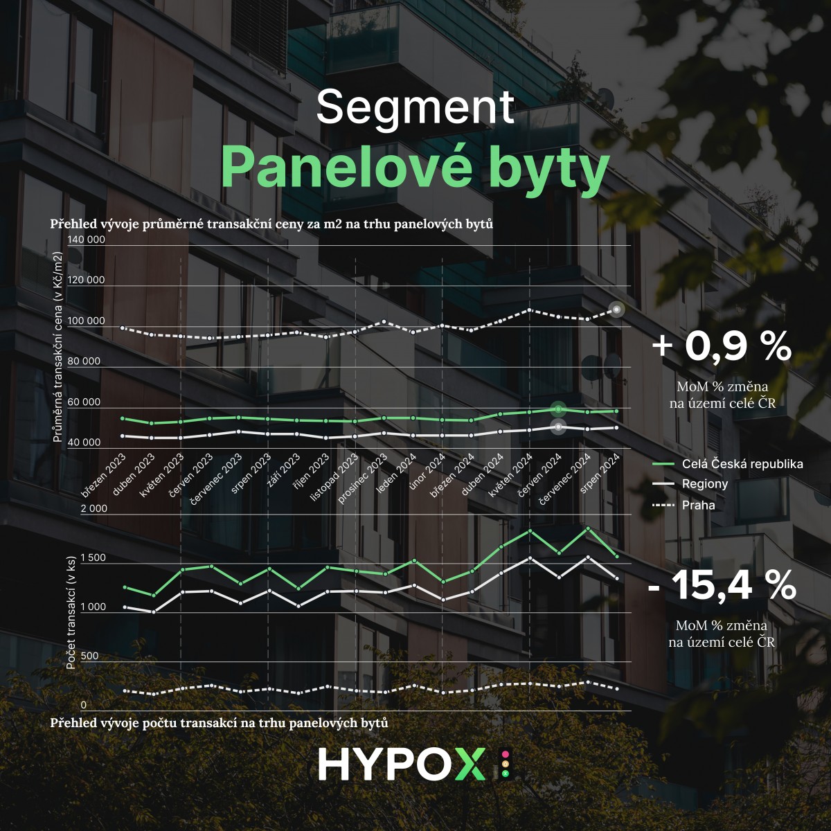 Rodinný bungalov 4kk