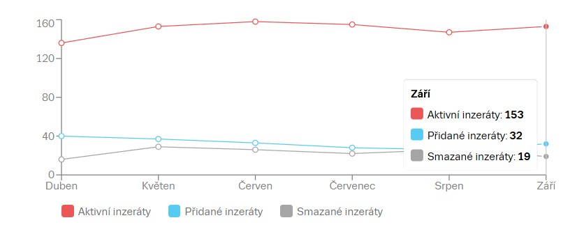 Zkušenost s realitní kanceláří