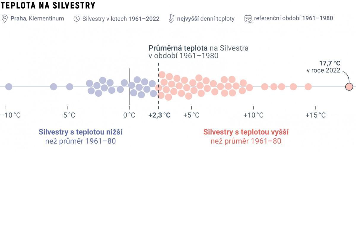 Klimatická změna