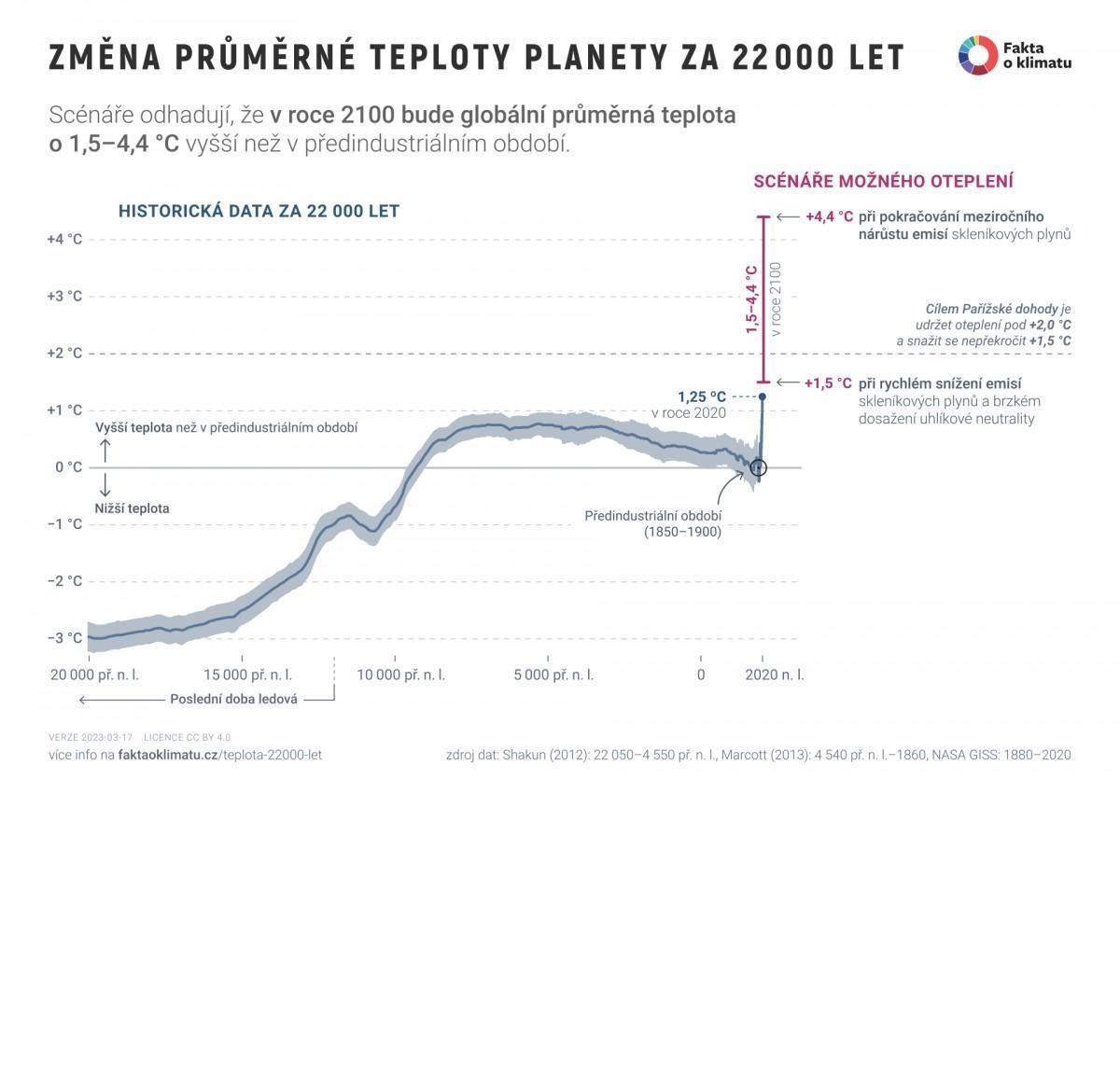 Klimatická změna