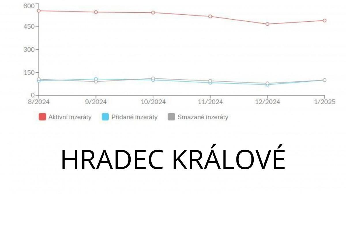 Prodej nemovitosti