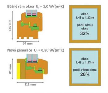 detail rámu okna pro pasivní domy