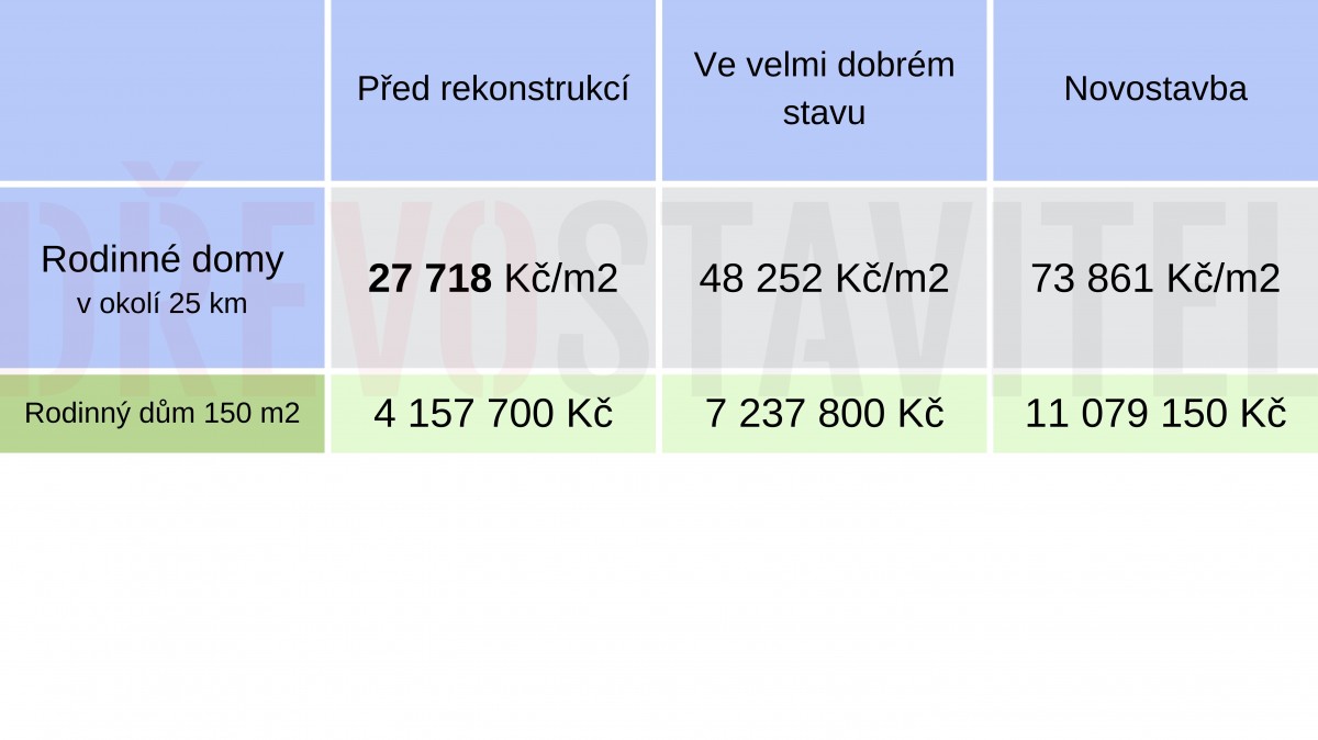 Dostupné bydlení