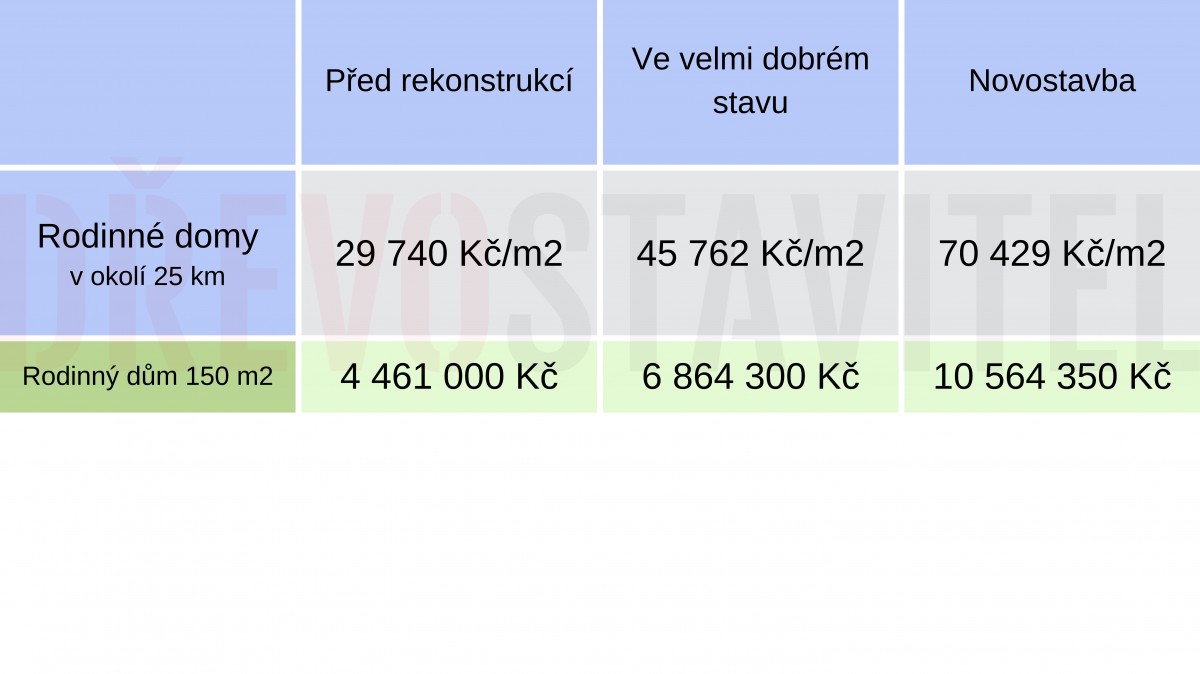 Zkušenost s podvodníkem
