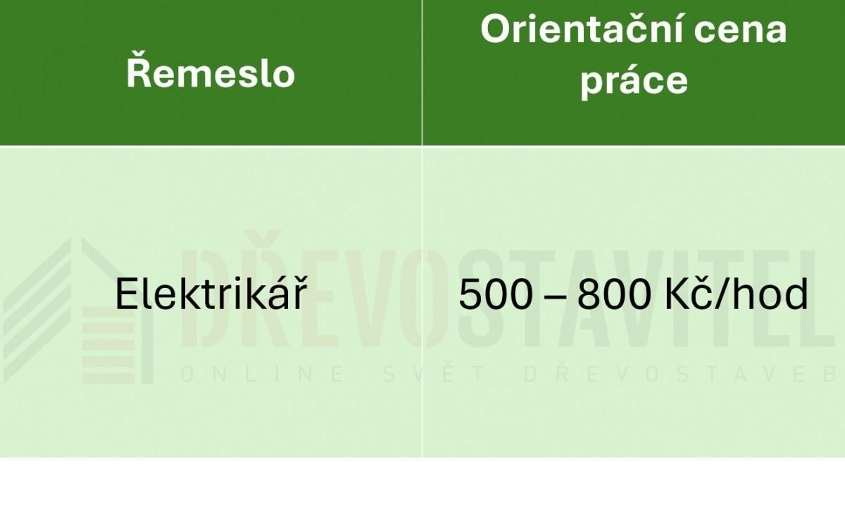 Trh stavebních prací