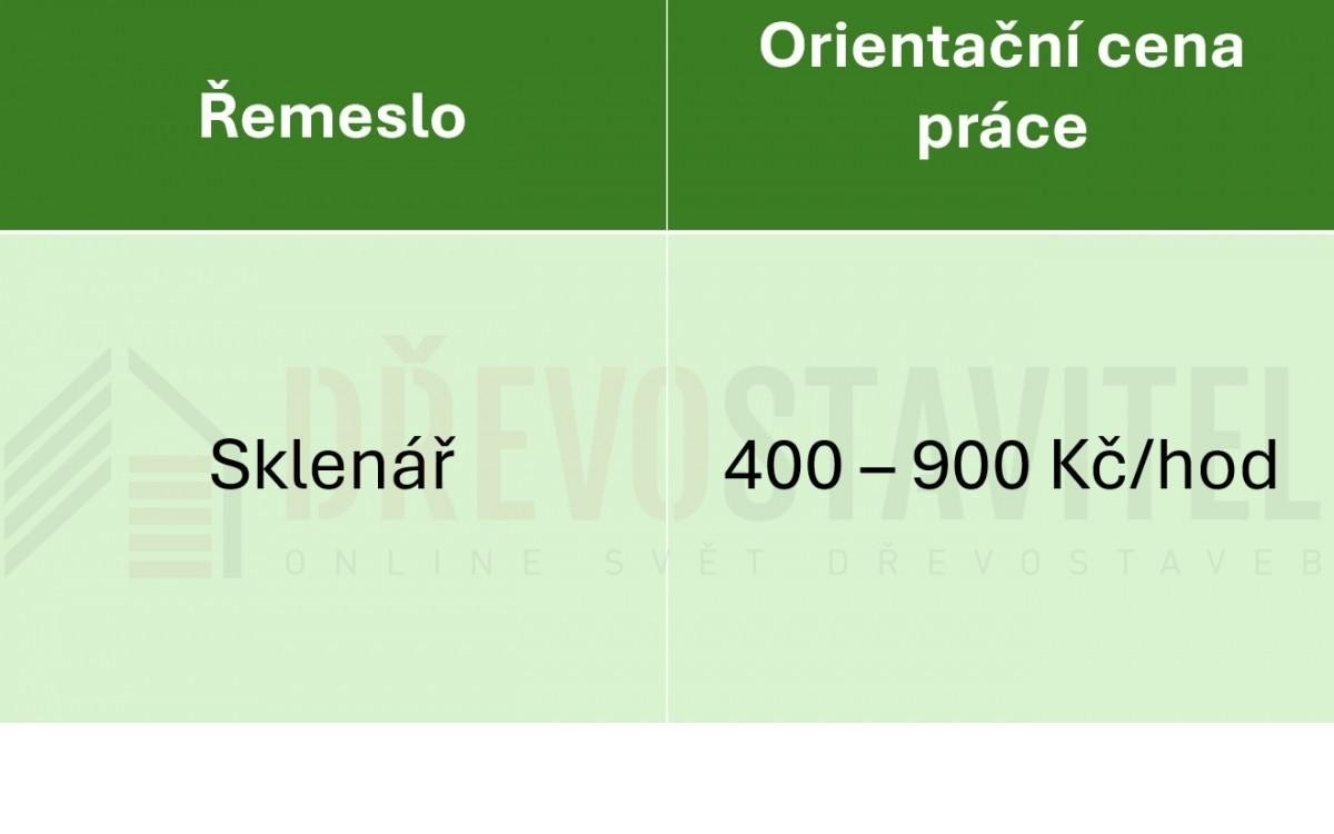 Trh stavebních prací