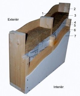 Stěna difúzně otevřené dřevostavby řez