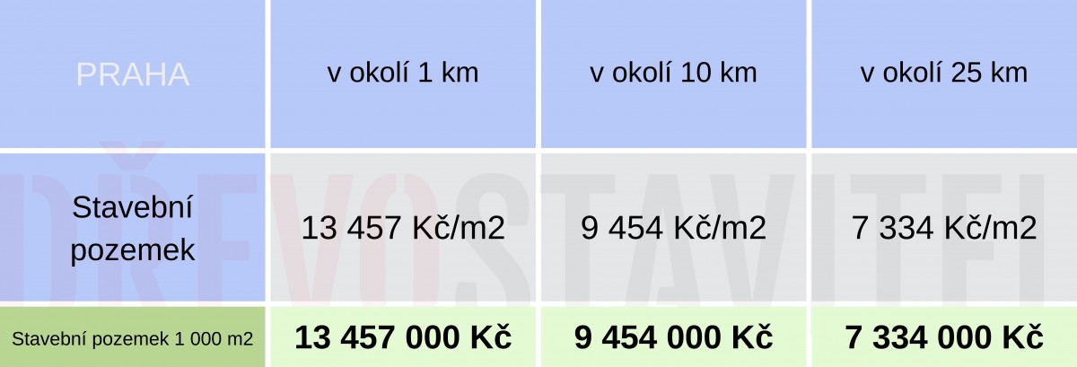 Pozemky pro mladé rodiny