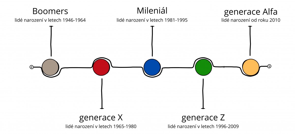 Gen Z