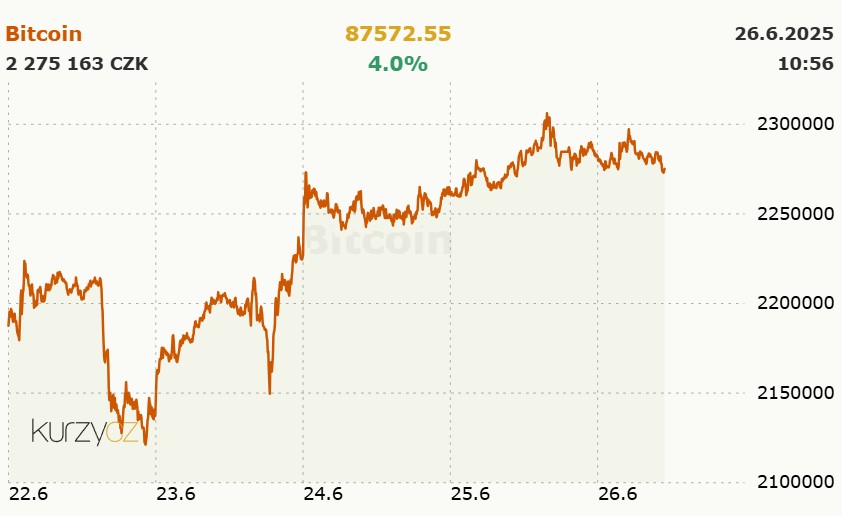 Bitcoin
