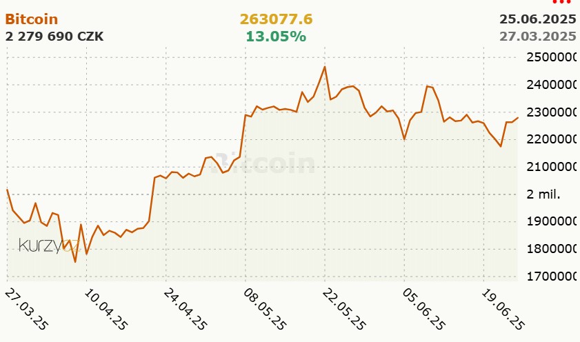 Bitcoin
