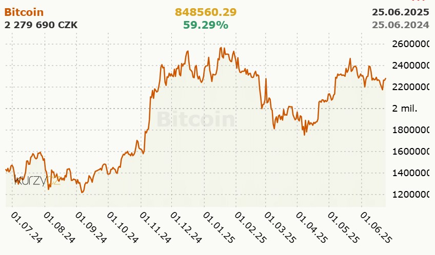 Bitcoin