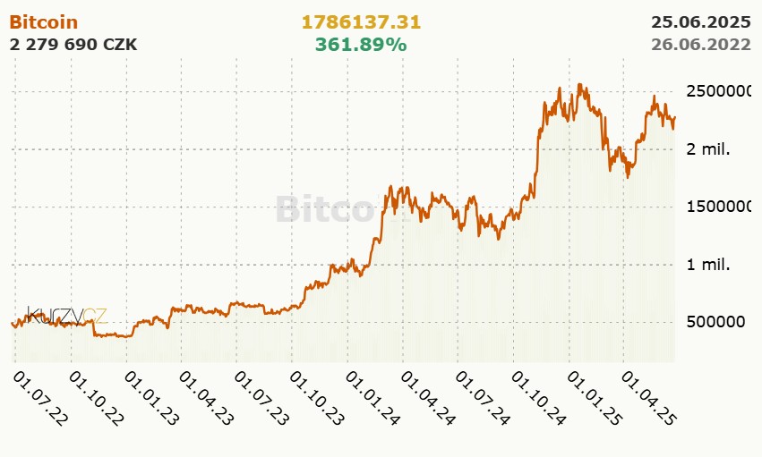 Bitcoin