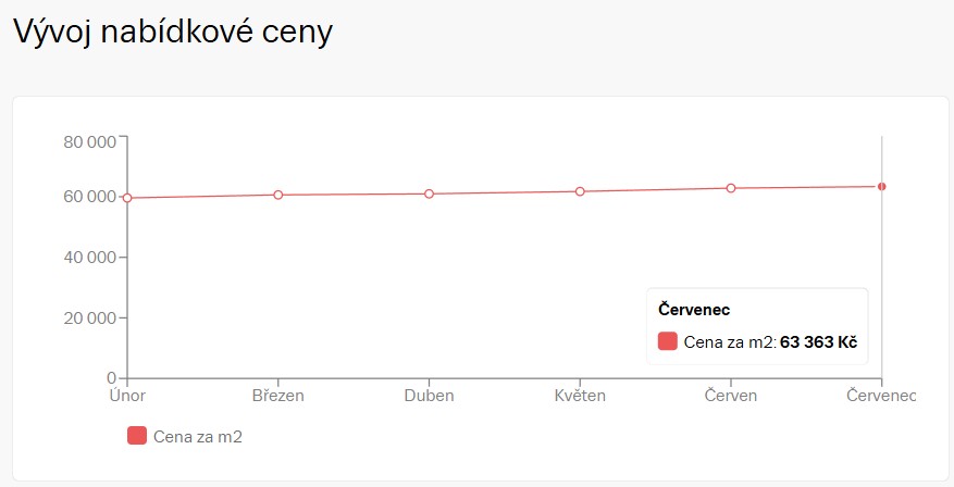 Moderní rodinný dům 5kk
