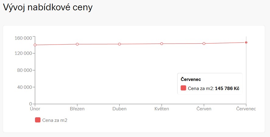 Moderní rodinný dům 5kk