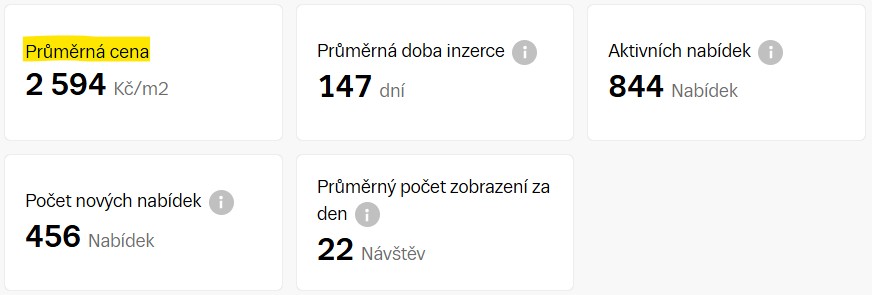 Pasivní bungalov 3kk