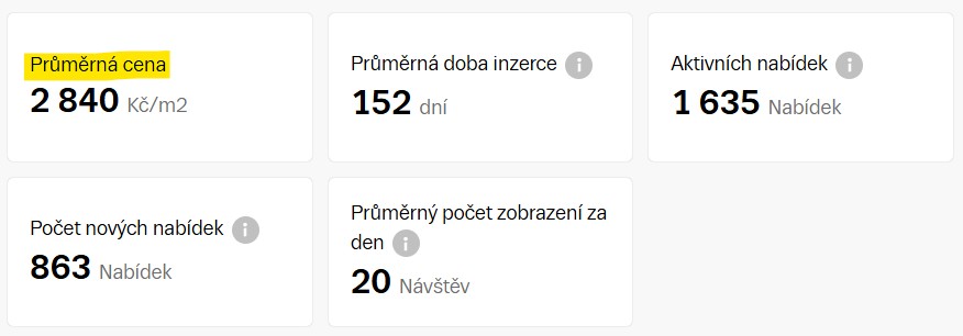 Pasivní bungalov 3kk