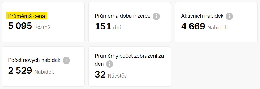 Pasivní bungalov 3kk