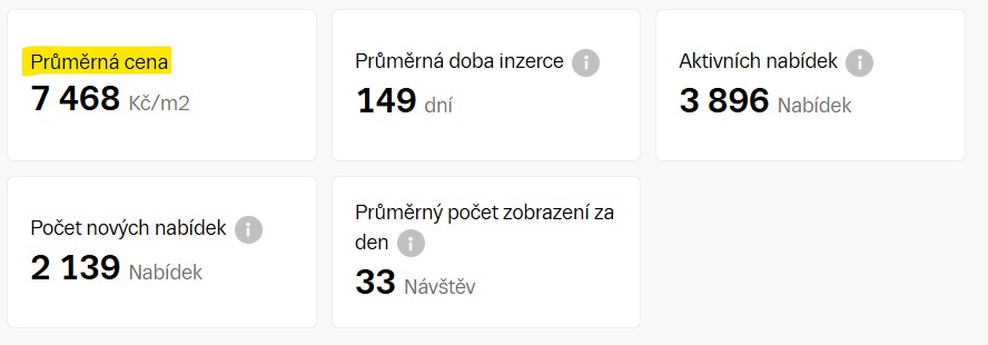 Pasivní bungalov 3kk