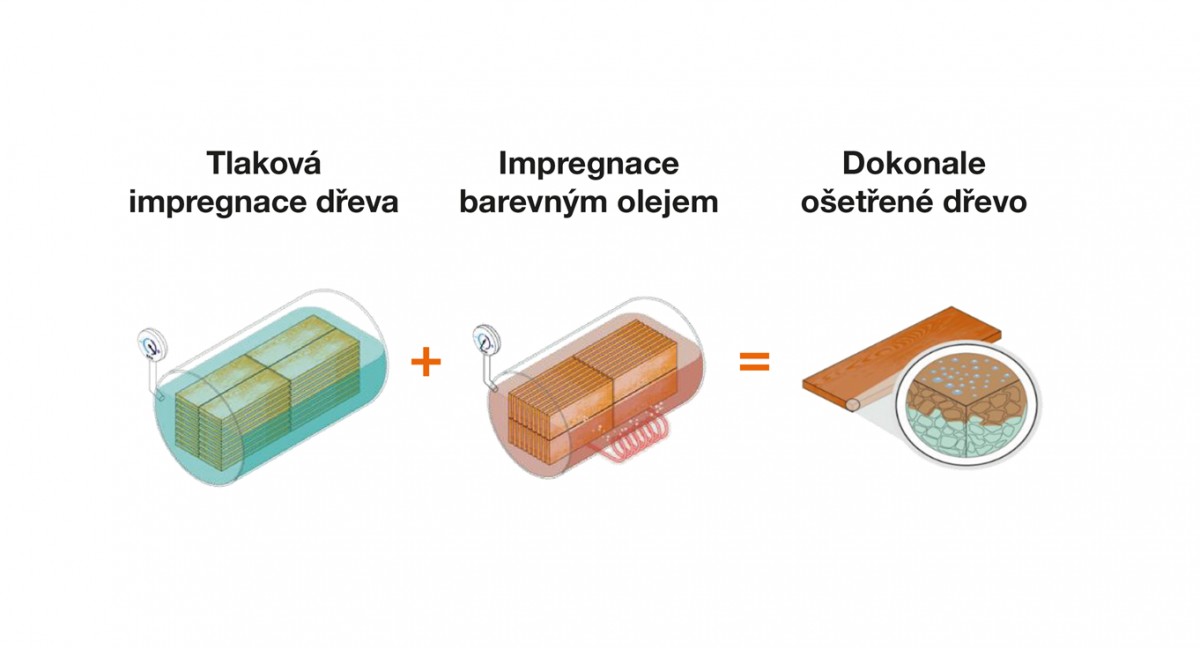 Impregnace terasových prken